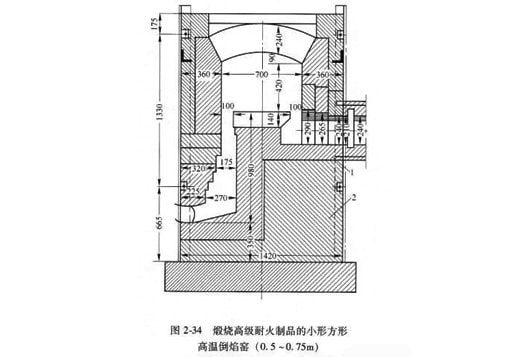 倒焰窑-min 倒焰窑-min