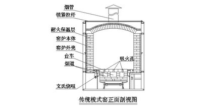 梭式窑-min 梭式窑-min